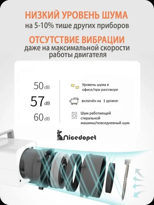 Фен для груминга животных