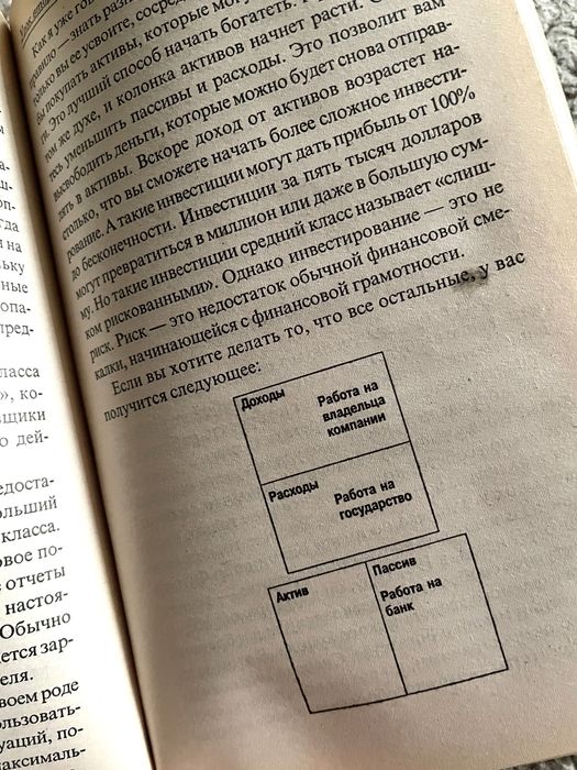 Книга мировой бестселлер