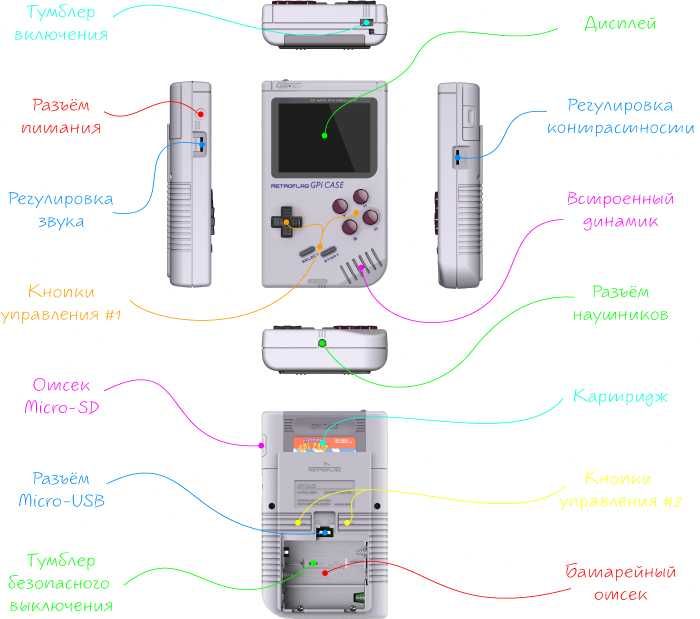 Ретро игровая приставка Retroflag GPI (Raspberry Pi Zero 2(W))
