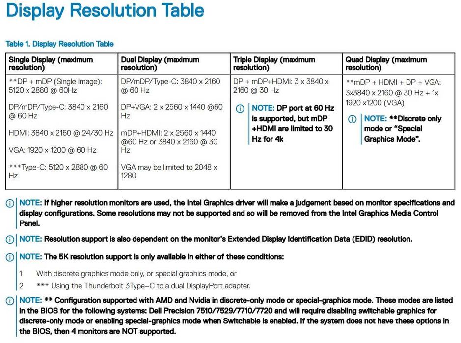 Докинг станция Dell Thunderbolt Dock TB16 K16A 4K/5K + Гаранция