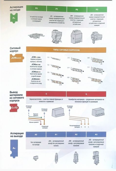 Зерноочиститель, мехток, ЗАВ