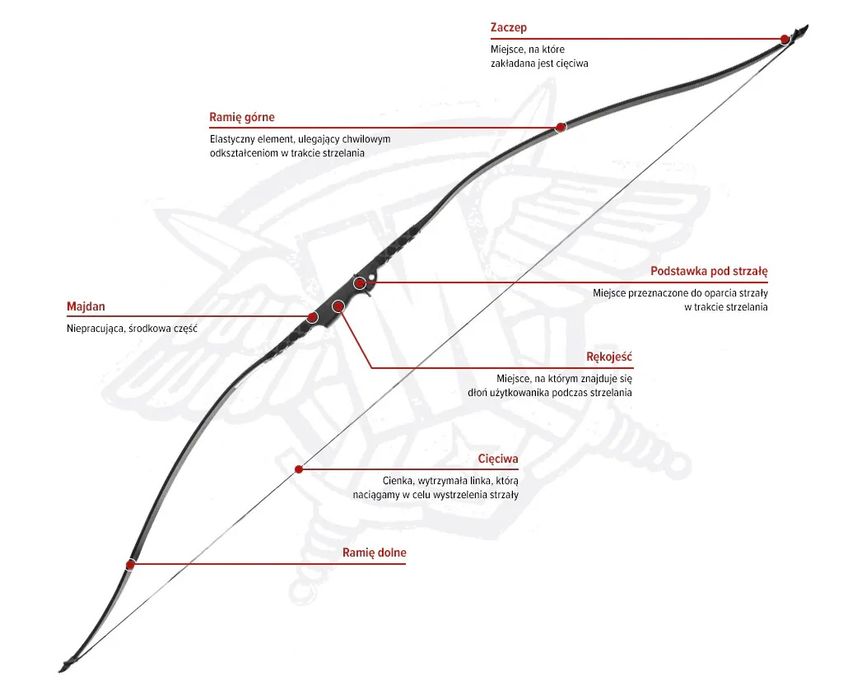Arc Robin Hood mare 1,5M Set Complet plus Bonus Tir cu Arcul Fibra