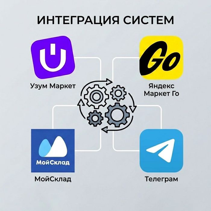 MoySklad + Uzum Market + Telegram | Автоматизация торговли