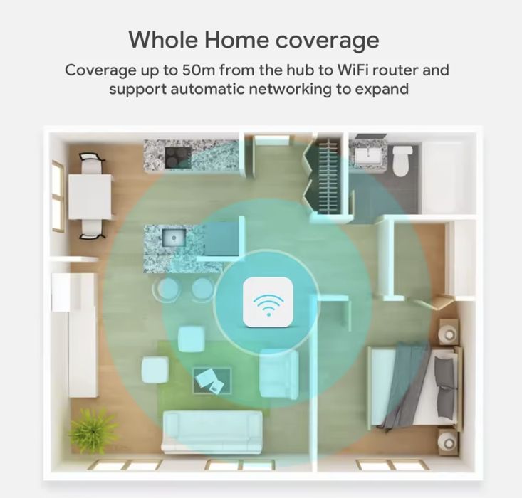 Gateway Hub Smart Home Tuya Smart Life Alexa Google