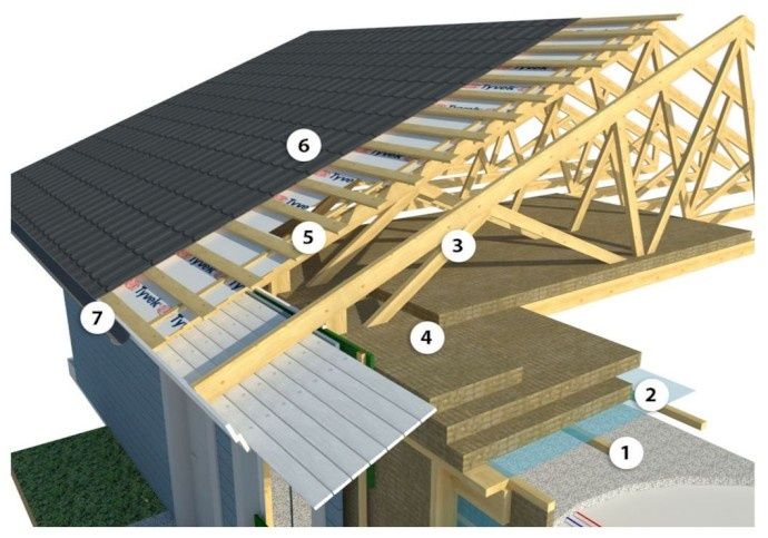 Кровля работаем  с документами