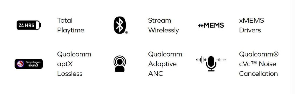 Безжични слушалки - Creative Aurvana Ace 2 + Гаранция
