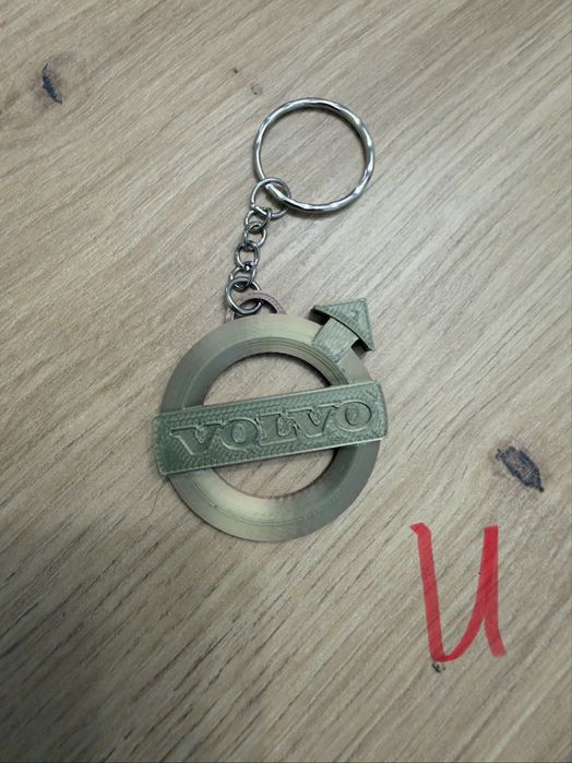 Ключодържател - различни видове