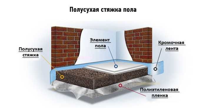 Полусухая стяжка пола