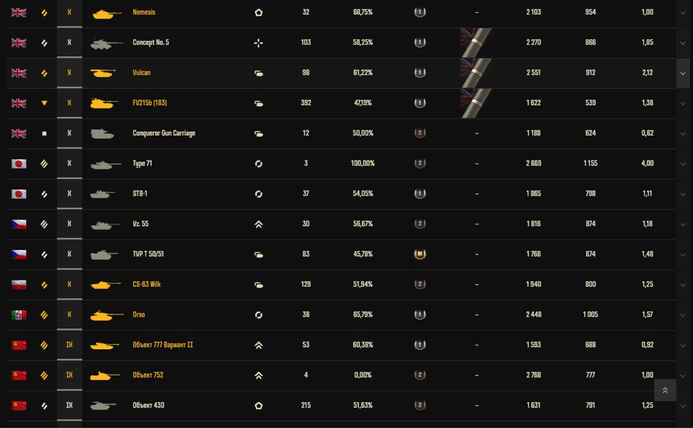 Аккаунт WOT Lesta RU