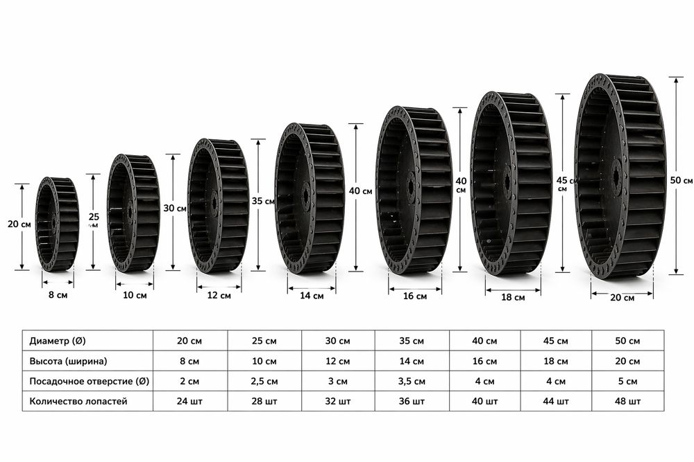 Саноат вентиляторлари blower impeller