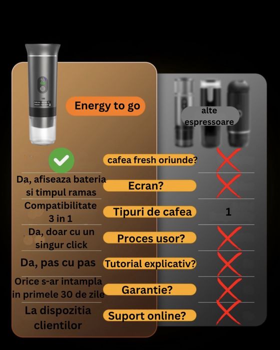 Espressor portabil 3in 1 cu baterie - incalzire automata
