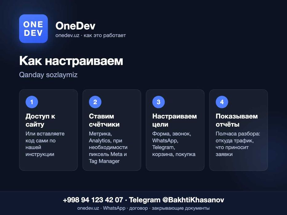 Установка Яндекс Метрики и Google Analytics, цели на заявки | Metrika