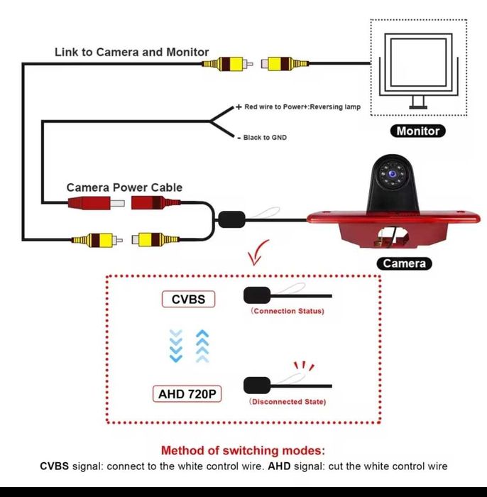 Cameră marsarie HD dedicata  Citroen Jumpy Peugeot  Toyota  2007-2016