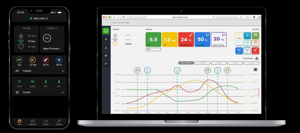 Nido One: Автоматичен регулатор за хидропонни системи
