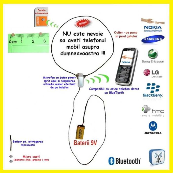 Handsfree de copiat cu microvibratii pe timpan sisteme casca magnet