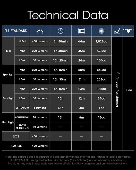 Челник nitecore NU25UL