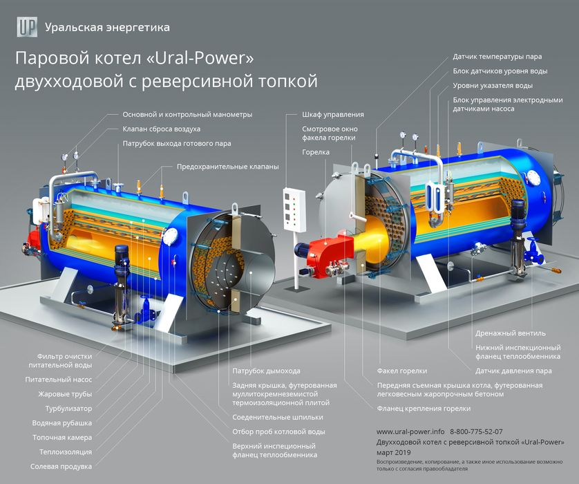 Ремонт  котлов всех видов   Ташкент и ташкентский области