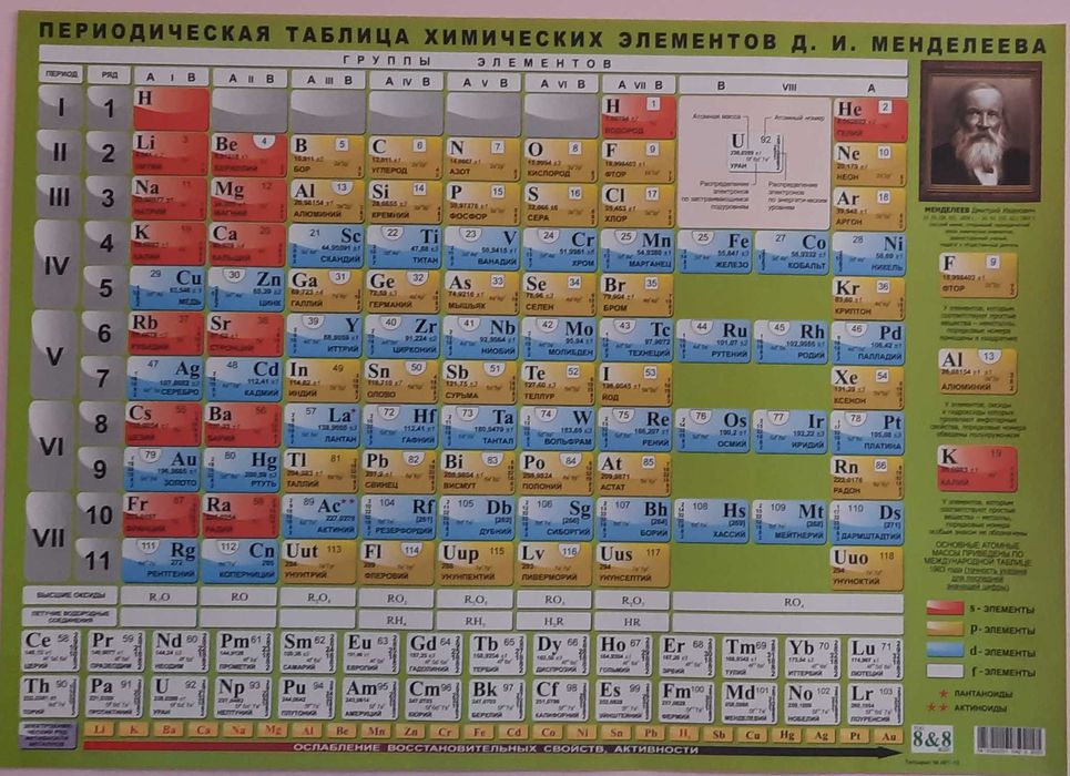 Таблица Менделеева настенный
