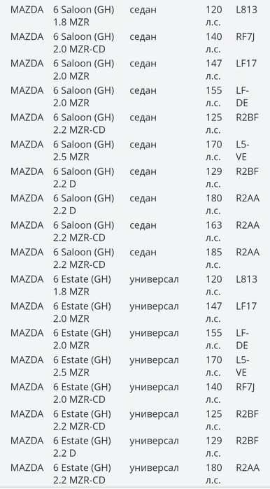 Тормозные диски передние