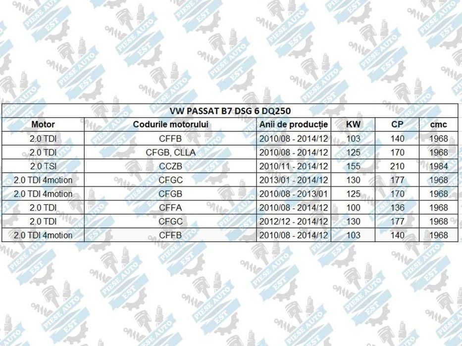 Set schimb ulei cutie DSG 6 DQ250 Ravenol, VW, Audi, Skoda, Seat