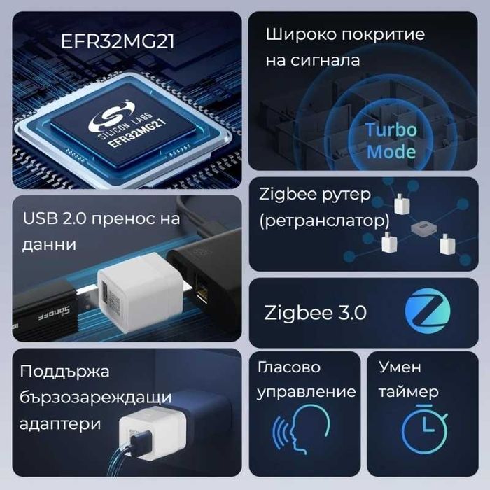 SONOFF ZBMicro – Zigbee USB 2.0 Смарт Адаптер