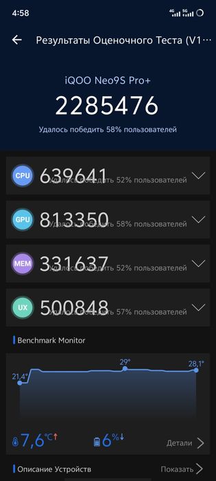 Iqoo neo 9s pro+ 12/256