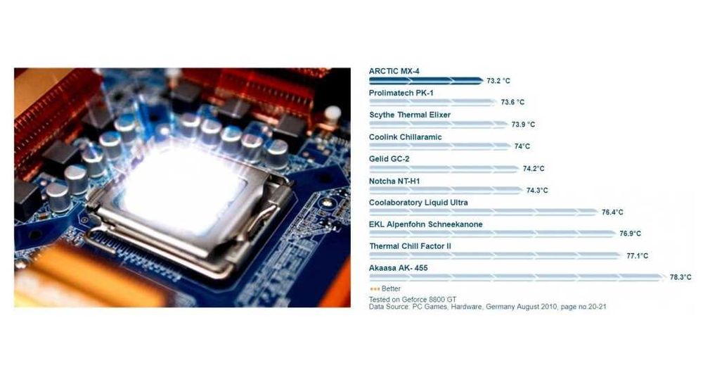 Термопаста MX-4 Arctic 4 гр