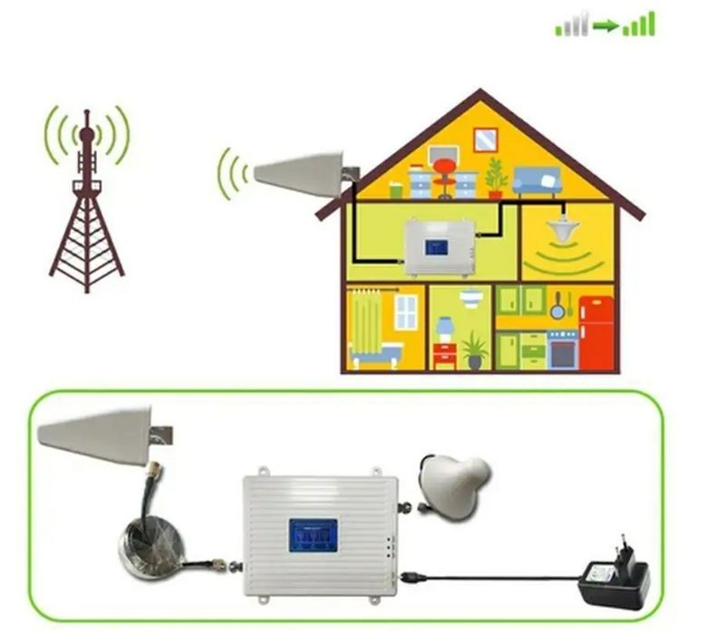 Установка усилителя 2G, 3G, 4G сигнала