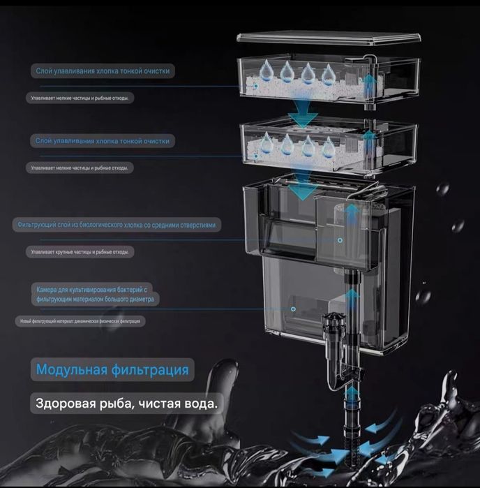 Продаётся Внешний Навесной фильтр XP-007