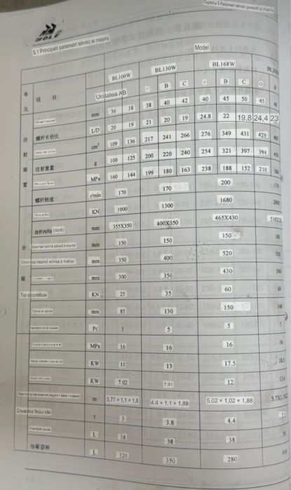 Mașină de injecție mase plastice BOLE BL168W, an fabricație 2008