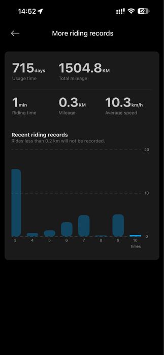 Trotineta electrica Xiaomi Scooter 4 Pro 2nd Gen - Autonomie reala 55 km / 1000W Max