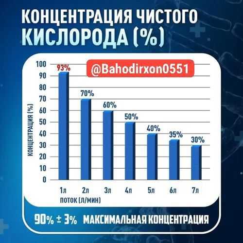 Концентратор кислорода оптом нархда