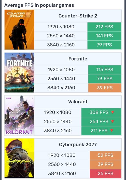 Pc gaming Ryzen 5 3600,Video Amd Vega 8gb ,16 Gb DDR4 3200Mhz,1 tb