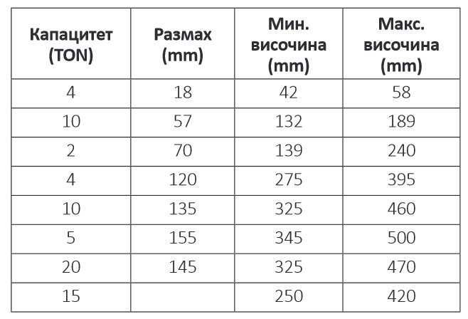 Разпъвачка хидравлична за автомобили 10 тона, RAIDER RD-PHE04
