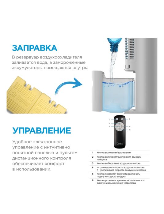 Вентилятор Midea в рассрочку