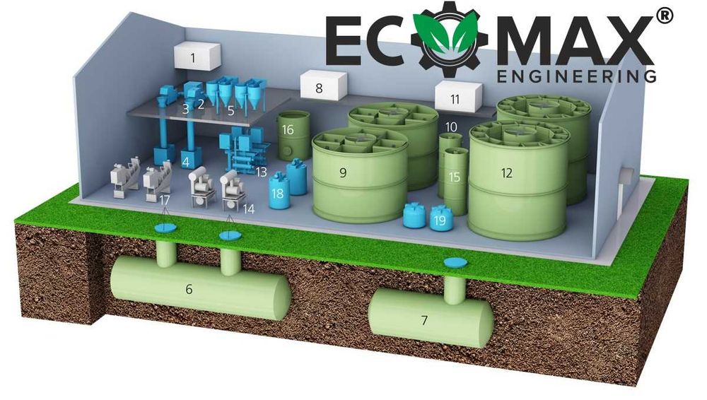Очистные сооружения по европейским технологиям. SBR-MBR-ANBR