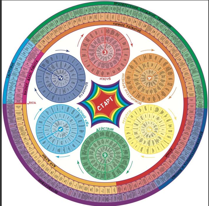 Трансформационный игры на любые темы