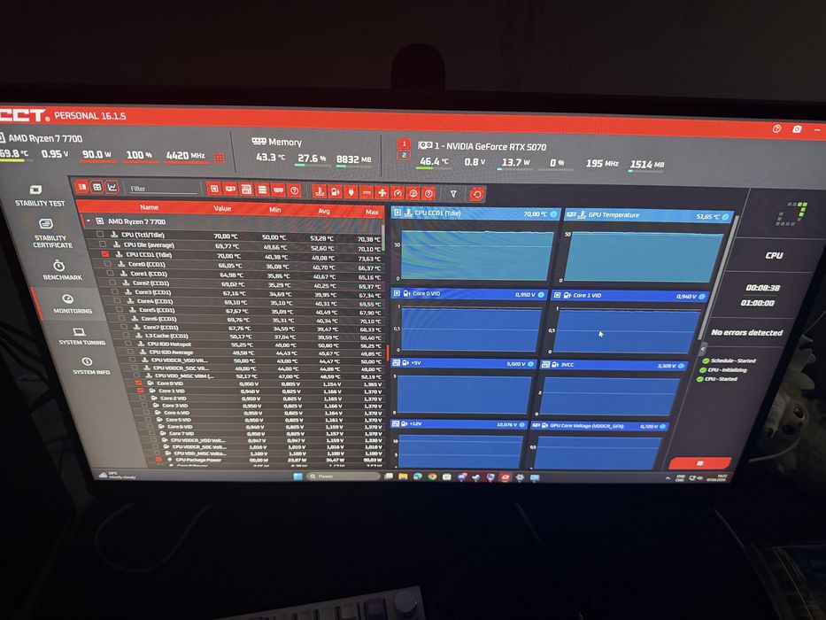 Продам процессор Ryzen 7 7700, AM5
