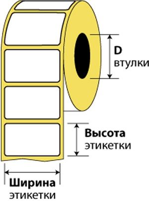 Этикетки стандартные