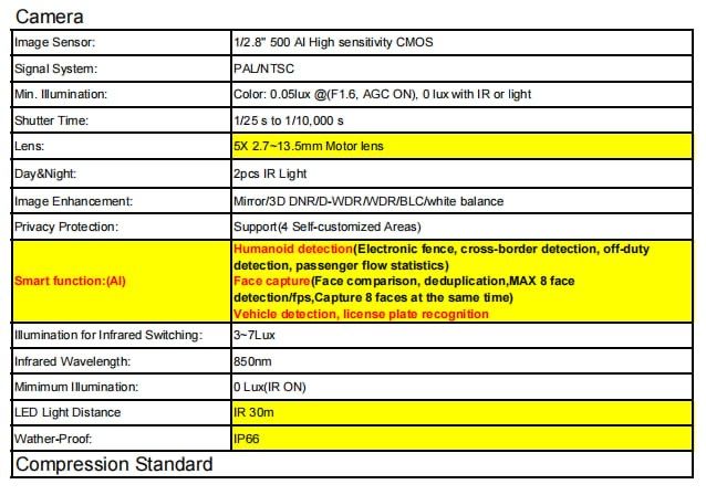 AI kamera / ИИ камера