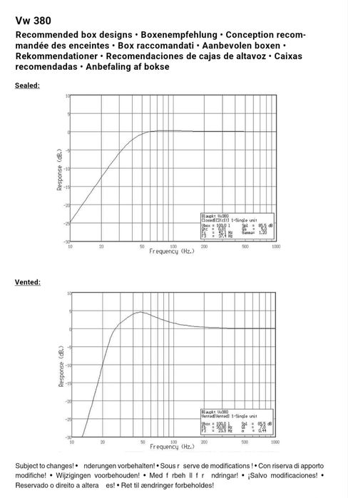 Бас тонколона Blaupunkt VW 380