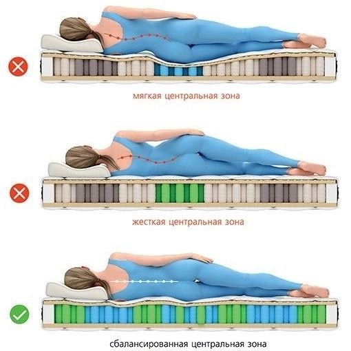 Ортопедические матрасы