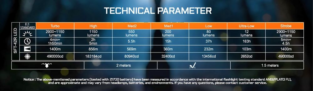 Lanternă Vânătoare Acebeam T29