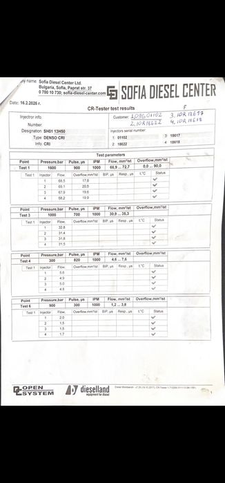Mazda CX 5 2.2 D (175hp) AWD