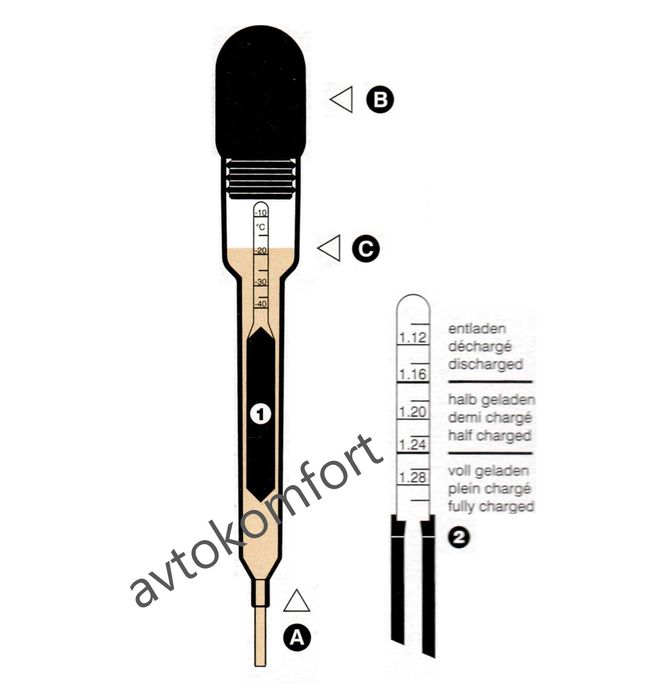 Тестер За Антифриз Уред За Измерване Немски Професионален