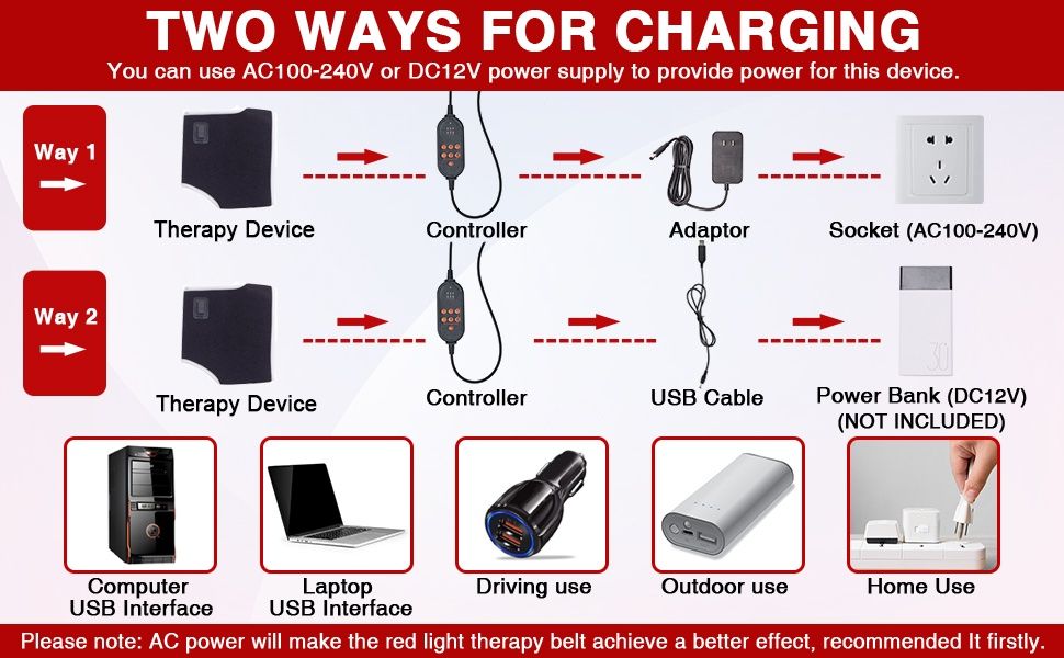 Терапевтично устройство за глезен с червена и инфрачервена светлина