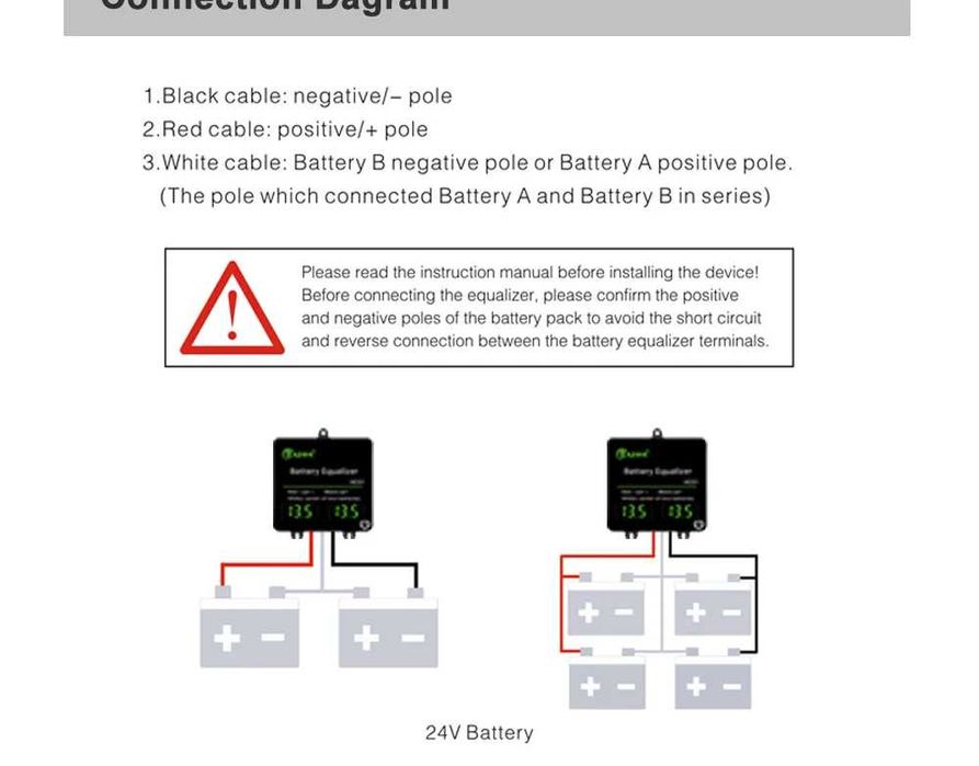 Vând Equalizer MAZAVA HC01-SW, Pret FIX - 199 lei.