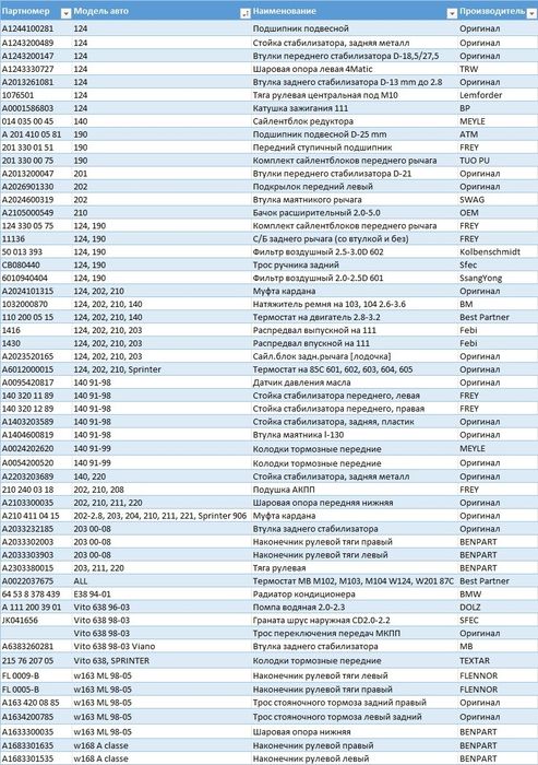 Запчасти Мерседес 124 , 202 , 140 , 210 , 203 , 211 ML 163 Vito A-clas