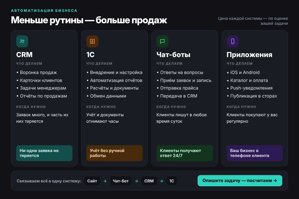 Айтишник. Сайт. Разработка сайтов. Чат-боты. Программист