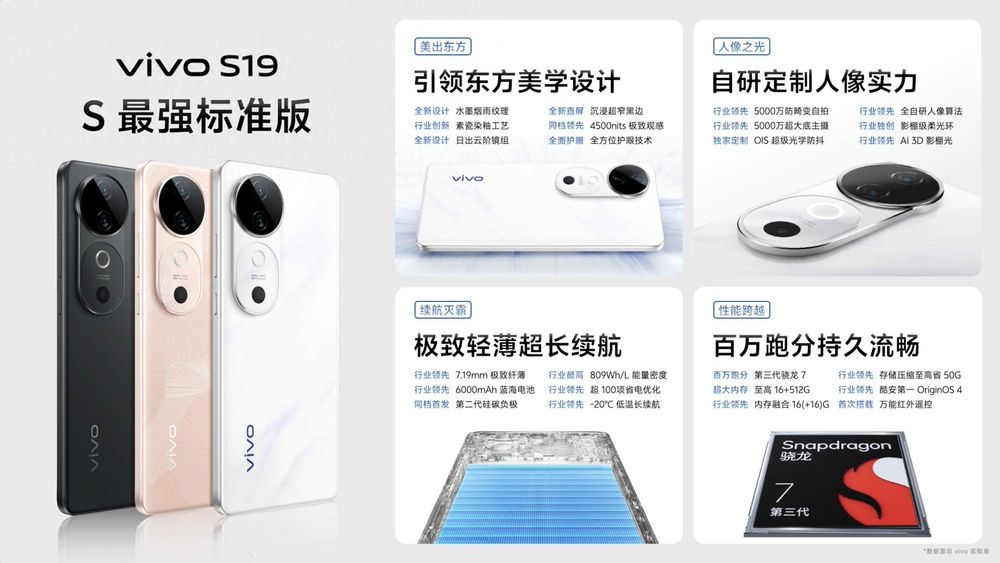 Vivo S19 Оперативная память 12ГБ Память:512 ГБ